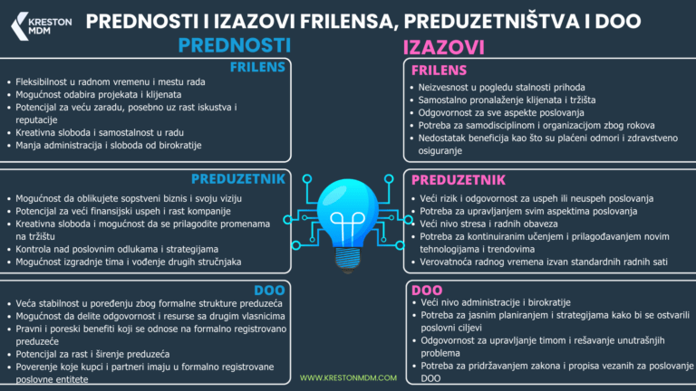 Biranje poslovnog modela