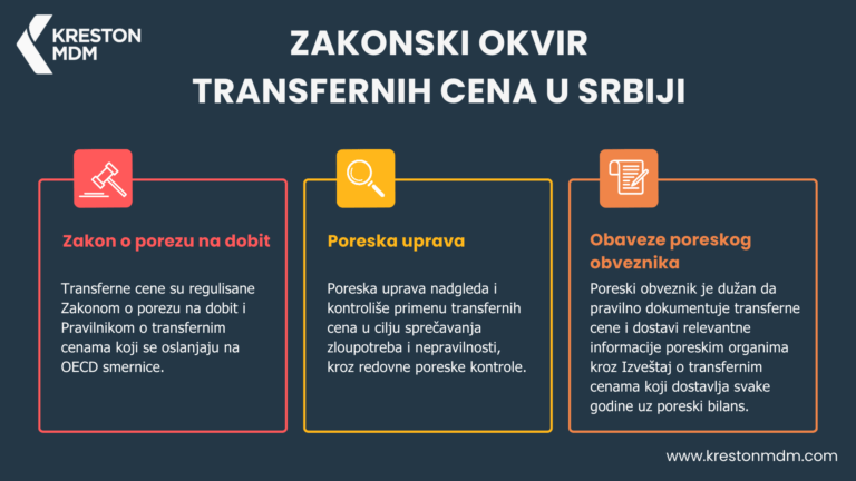 Zakonski okvir transfernih cena u Srbiji: Šta preduzeća treba da znaju