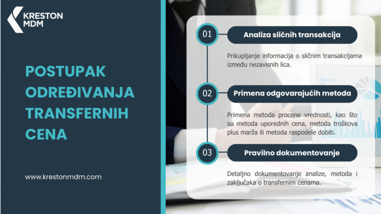 Infografik – Transferne cene u Srbiji