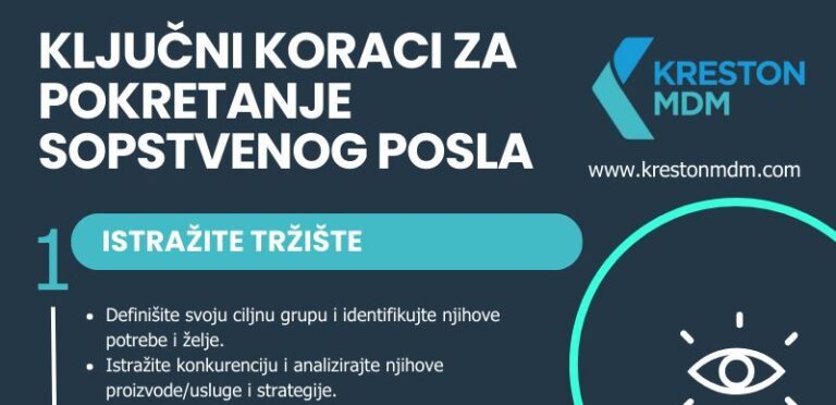 Infografik – pokretanje sopstvenog posla