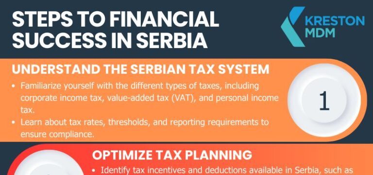 Infografik Tax and accounting system in Serbia